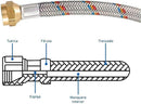 Manguera Aluminio De 2.00 Mts. 3/8 - Electrodomesticos Olvera