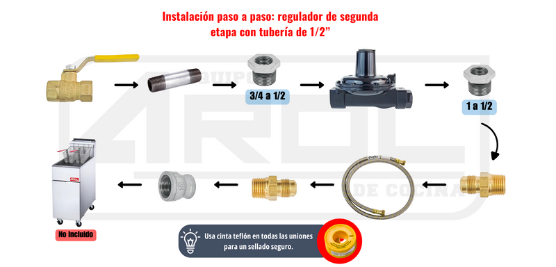 Regulador De Gas Baja Presión 2da Etapa NATURAL CMS Kit Completo