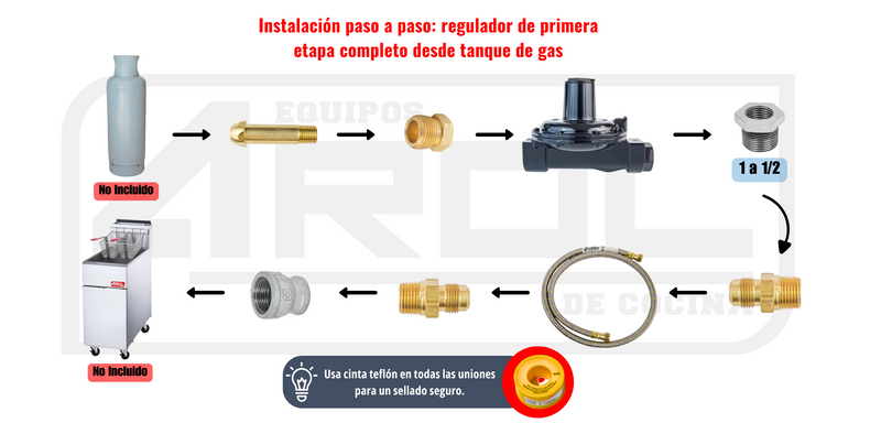 Regulador De Gas Baja Presion 1ra Etapa LP CMS Kit Completo