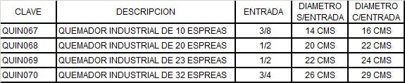 Quemador De Alta Presion 32 Espreas Industrial 78,300 Btus - Electrodomesticos Olvera